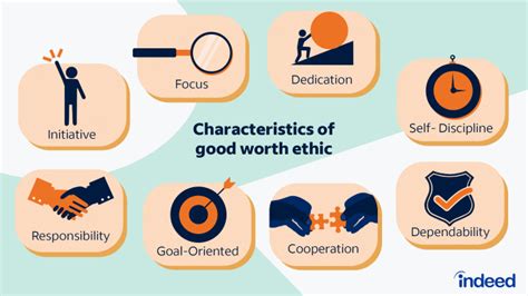 Work Ethic: Key to Workplace Success | Indeed.com Canada