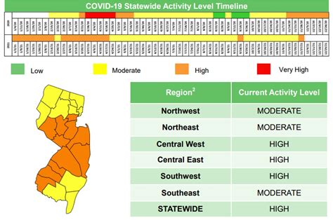 COVID cases rising rapidly in N.J. schools, leading to mandatory 14-day ...