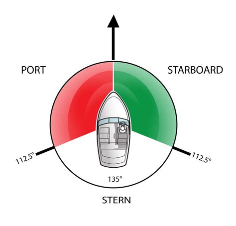 [DIAGRAM] Bow Stern Boat Diagram - MYDIAGRAM.ONLINE