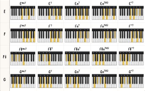 The Beginner Jazz Piano Practice Guide - Piano With Jonny