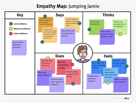 What is an Empathy Map? (NN Group) | Perfectly Awesome