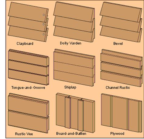 How to Buy Wood Board Siding | HomeTips