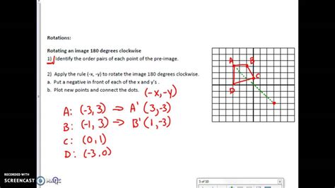 Rotation 180° About The Origin