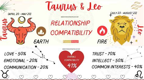 Taurus Man and Leo Woman Compatibility (41%, medium): love, marriage ...