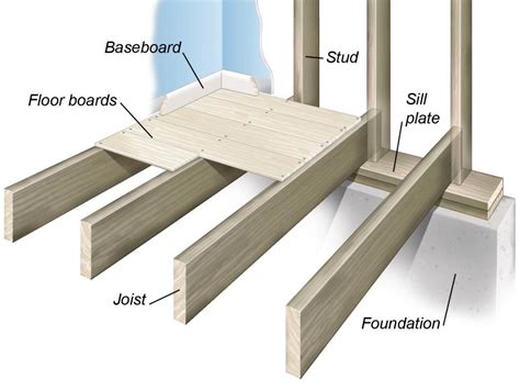 Sub Floor Framing Diagram