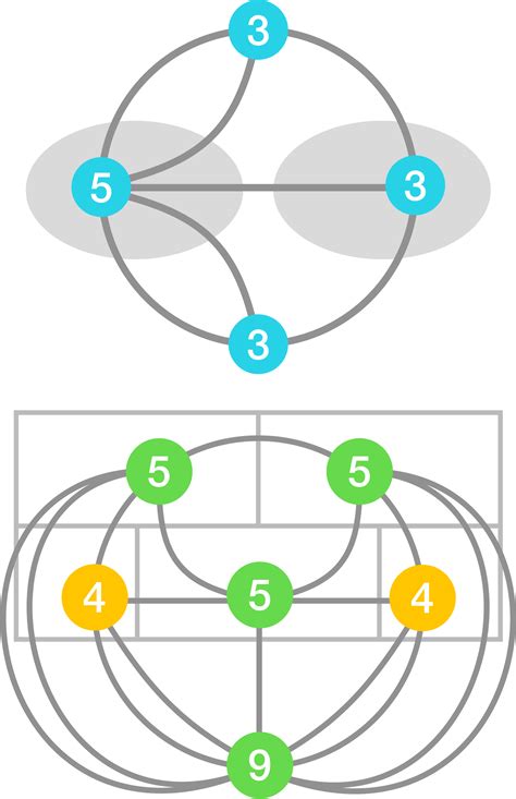 Eulerian Path | Brilliant Math & Science Wiki