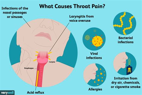 Causes of Throat Pain and Treatment Options (2022)