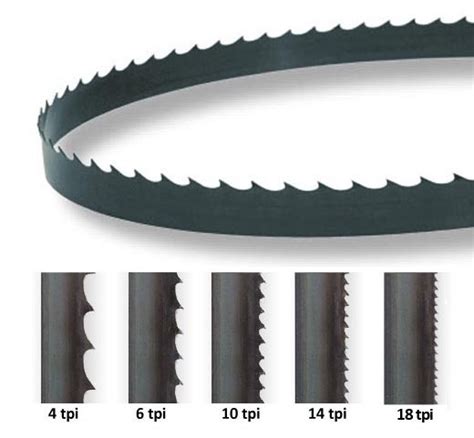 Custom Length Metal Cutting Bandsaw Blade - The Bandsaw Shop