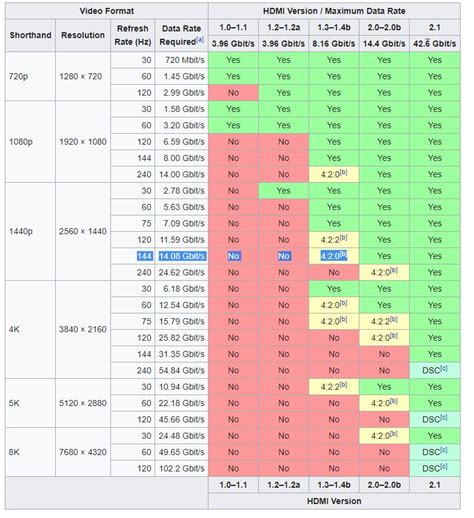 UHD 630 2560x1440 capabilities? - Intel Community