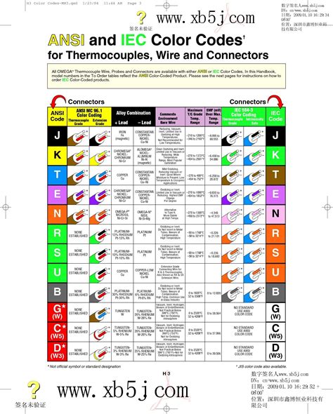 Us Wiring Color Code Chart