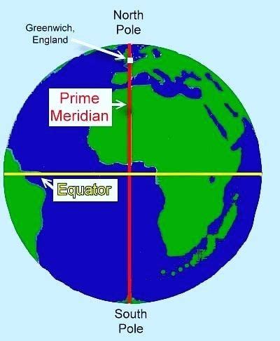 Prime Meridian, North Pole and South Pole @conquer_upsc_100 @conquer ...