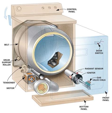 Clothes Dryer Repair Guide | The Family Handyman