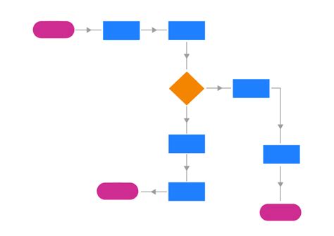 What is a workflow diagram and who uses them? | monday.com Blog