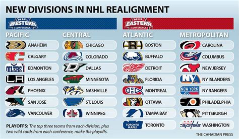 nhl western conference teams,Save up to 16%,www.ilcascinone.com