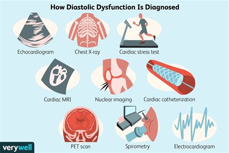 How Diastolic Dysfunction is Diagnosed