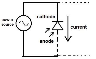 What is a Photodiode? Working, V-I Characteristics, Applications ...