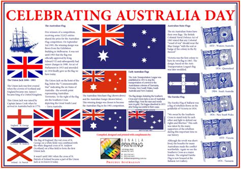 Australian Flag | Australian Flag History | Flags & Banners | Custom ...