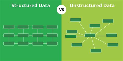 Structured vs Unstructured Data: Major Differences for Business Users