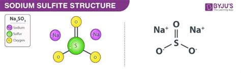 Ntroduire 66+ imagen formule bisulfite de sodium - fr.thptnganamst.edu.vn