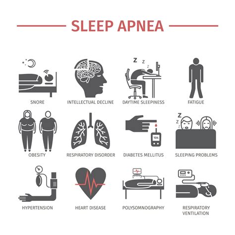 Signs and Symptoms of Sleep Apnea in Southlake, TX | Texas TMJ Sleep ...