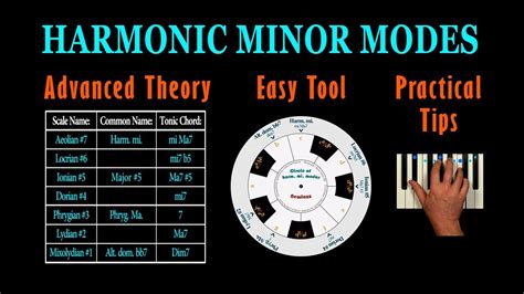 HARMONIC MINOR MODES - Theory & Practice - YouTube