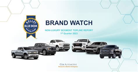 Q1 2023 Kelley Blue Book Brand Watch Non-Luxury Report: Chevrolet Gains ...