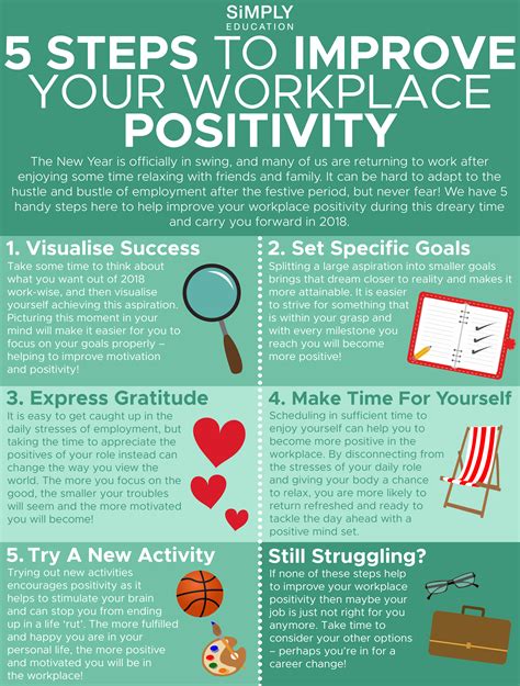 How to Improve Your Workplace Positivity in 2018 - DirJournal Blogs