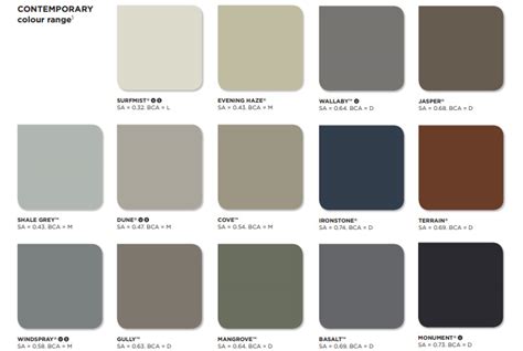 Dulux Colorbond Paint Colours - Paint Color Ideas