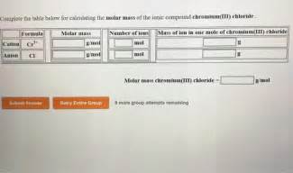 Solved Complete the table below for calculating the molar | Chegg.com