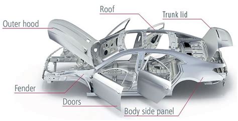 Top 25 Parts of a Car Exterior [PDF] - Design | Engineering