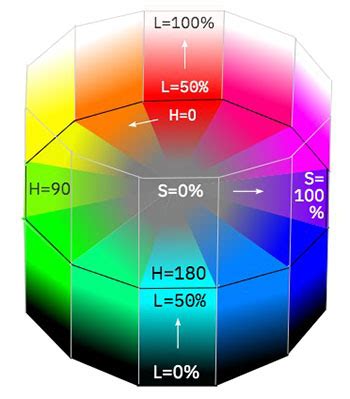 HSL: Color tutorial