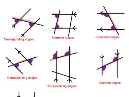 Angles Rules in Parallel Lines (Alternate, Co-interior & Corresponding ...