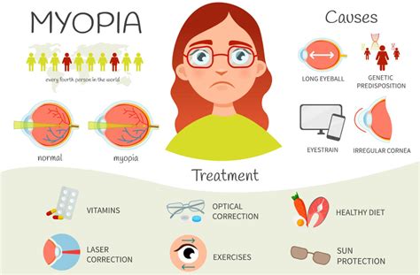 What Are All the Options for Myopia Correction?