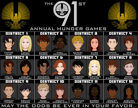 Tributes of the 91st Hunger Games by Zabutur on DeviantArt