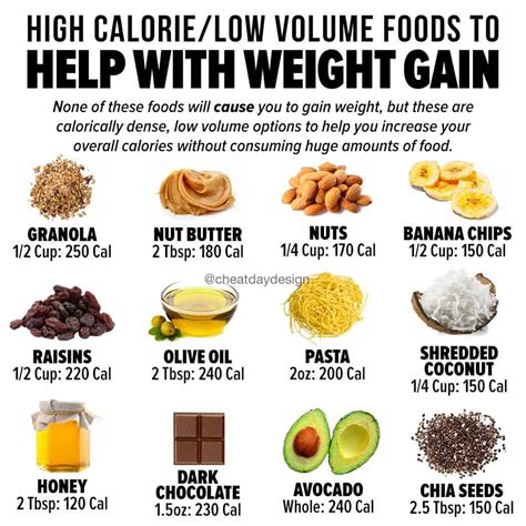 High-Calorie Weight Gain Foods To Help You Gain Weight | Healthy weight ...