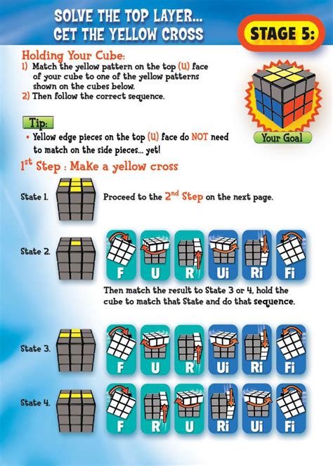 The Home of Rubik's Cube | Rubiks cube algorithms, Solving a rubix cube ...