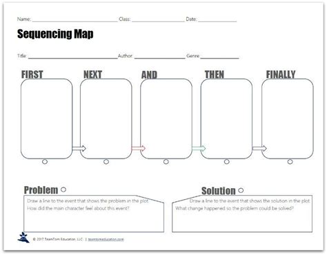 Free Sequencing Graphic Organizers for Reading Lessons