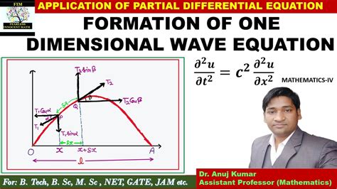 One Dimensional Wave Equation | Derivation of One Dimensional Wave ...