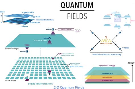 Quantum Field Theory