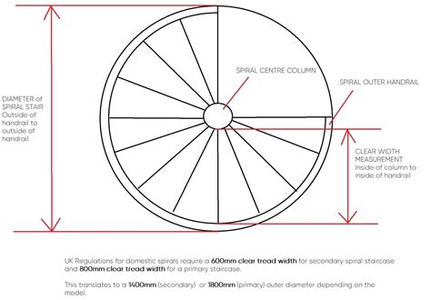 What is the minimum width of a spiral staircase? - Rankiing Wiki ...