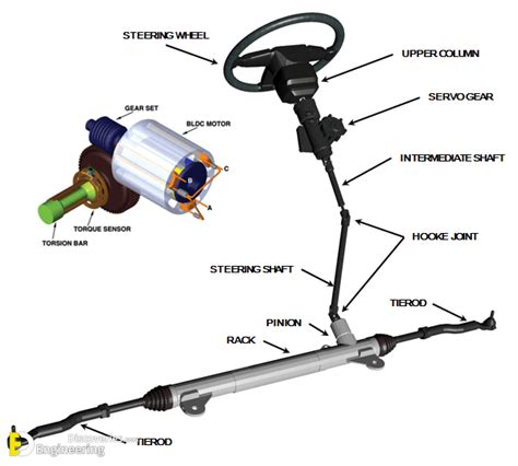 Steering System Information | Engineering Discoveries