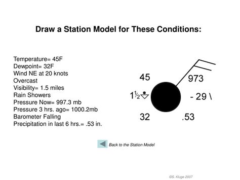 PPT - The Weather Station Model PowerPoint Presentation, free download ...