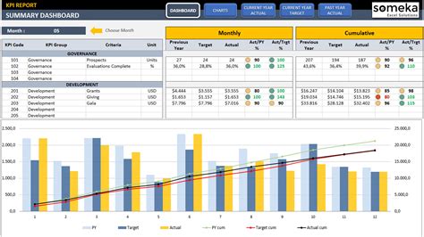 Kpi Tracker Template