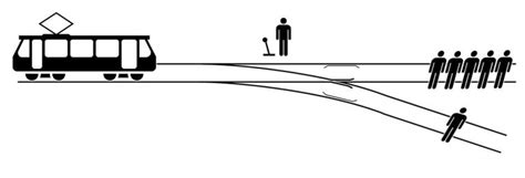 Trolley dilemma: To be or not to be? – Be Live In Psychology