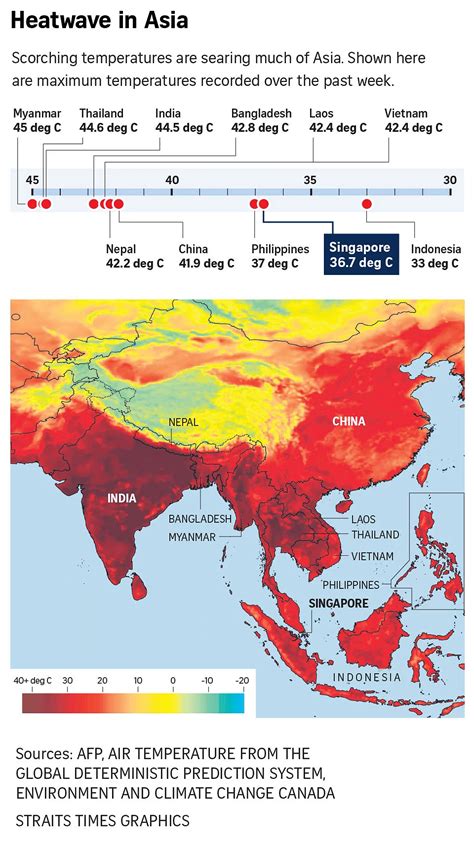 Record heatwave of up to 45 deg C scorches much of Asia, and it’s going ...