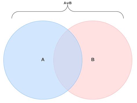 [DIAGRAM] Logic Venn Diagram - MYDIAGRAM.ONLINE