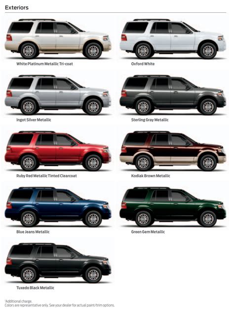 Complete Ford Expedition Paint Code History