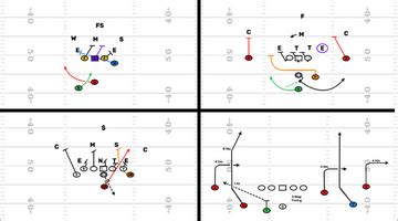 6 man football plays Archives - FirstDown PlayBook