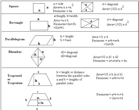 Formulas - Area of Quadrilaterals - Geometry - kwizNET Math/Science ...