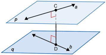 Geometry Skew Lines